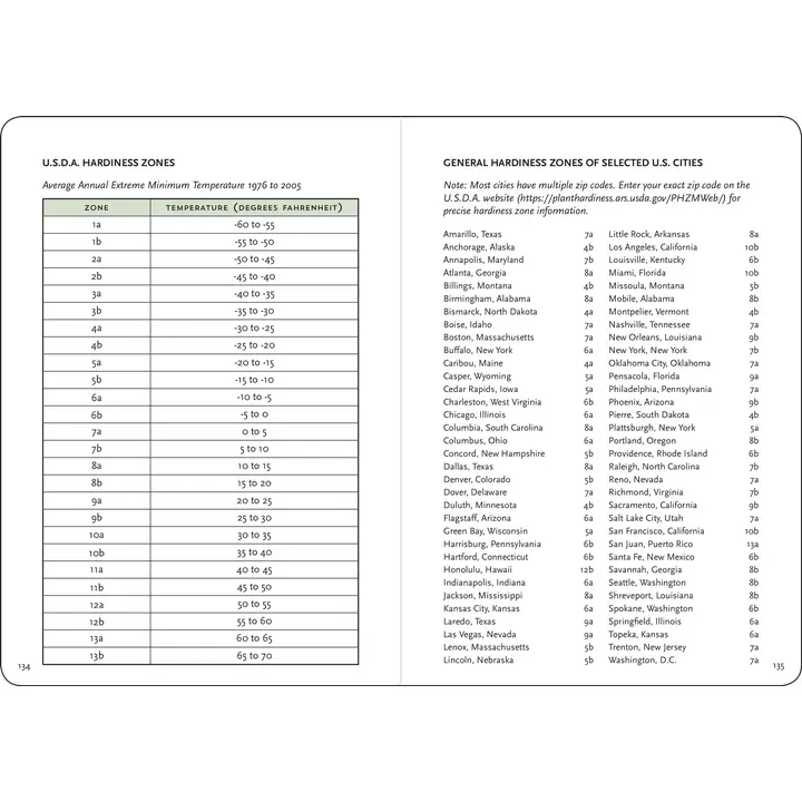 Gardener's Logbook - Image 4